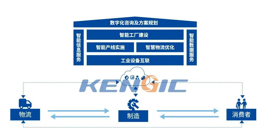 青岛市工业和信息化局信息技术咨询服务全攻略